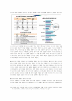 [국제정치경제론] 양면게임이론(The Logic of Two-Level Games)으로 본 한-칠레자유무역협정(Free Trade Agreements)-14