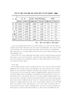 [국제정치경제론] 양면게임이론(The Logic of Two-Level Games)으로 본 한-칠레자유무역협정(Free Trade Agreements)-18