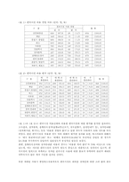 [사회복지론] 장애인이동권보장-14