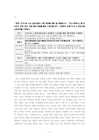 [지역사회복지론] 지역주민 조직화를 통한 지역 내 아동방임문제 해결-3