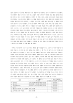 [지역사회복지론] 지역주민 조직화를 통한 지역 내 아동방임문제 해결-7