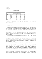 [조사분석법] 종교와 올바른 성행동과의 관계-4
