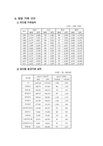 가락동농산물유통센터 실태 파악-10