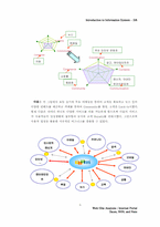 [인터넷포털사이트분석] 다음 네이버 네이트 웹사이트분석-5