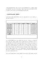 [비즈니스호텔경영] ibis이비스호텔 경영전략사례연구-13