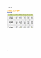 [조직행동이론] 한진택배의 조직개편의 문제점과 대안-5