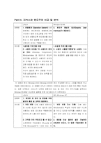 윈도우와 리눅스-13