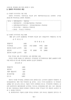 [관리회계] 경제적부가가치-5