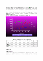 [광고조사] 대학생 시장에서 소비자 삼성전자 yepp(옙) MP3 Player 구매 브랜드경로-12