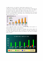 [광고조사] 대학생 시장에서 소비자 삼성전자 yepp(옙) MP3 Player 구매 브랜드경로-13