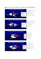 [호텔인사관리] 워커힐 파라다이스 카지노 인사관리-2