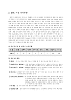 [호텔인사관리] 워커힐 파라다이스 카지노 인사관리-5