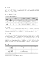 [호텔인사관리] 워커힐 파라다이스 카지노 인사관리-8
