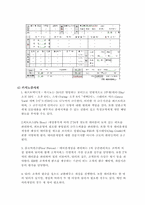 [호텔인사관리] 워커힐 파라다이스 카지노 인사관리-11