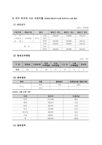 [호텔인사관리] 워커힐 파라다이스 카지노 인사관리-16
