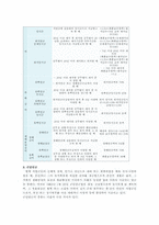 [가계경제론] 가계의 노후대비 투자 중요성 증대-10