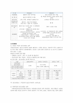 [가계경제론] 가계의 노후대비 투자 중요성 증대-13