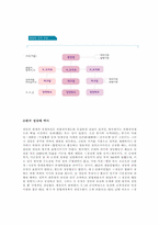 정당과 정치 과정-4
