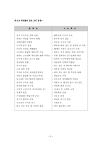[청소년학]청소년 진로지도-5