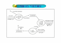 [경영정보시스템]MIS-수강신청관리시스템(DBMS)-3