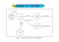 [경영정보시스템]MIS-수강신청관리시스템(DBMS)-4