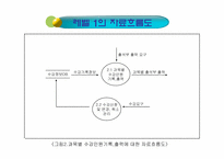 [경영정보시스템]MIS-수강신청관리시스템(DBMS)-5