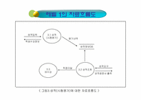 [경영정보시스템]MIS-수강신청관리시스템(DBMS)-6