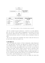PERT/CPM을 이용한 프로젝트 사례-8