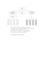 PERT/CPM을 이용한 프로젝트 사례-10