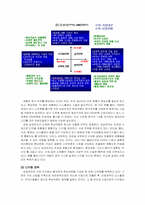 경영전략 사례 레포트-18