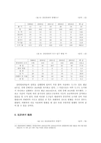 [범죄]살인범죄의 실태분석과 대응방안-11