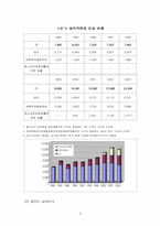 [범죄]성범죄의 실태분석과 대응방안-15