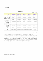 [범죄]보험범죄의 실태분석과 대응방안-8