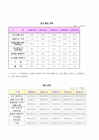 [범죄]보험범죄의 실태분석과 대응방안-9