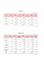 [범죄]보험범죄의 실태분석과 대응방안-12