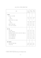 [범죄]노숙자범죄의 실태분석과 대응방안-4