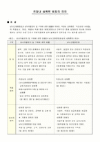 [범죄]직장내 성폭력의 실태분석과 대응방안-3