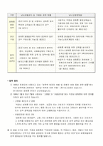 [범죄]직장내 성폭력의 실태분석과 대응방안-4