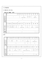 [가사노동과 시간관리] 학생본인의 시간사용실태 기록분석, 자신 생활목표제시후 목표달성과 관련된 활동 포함 시간계획표 작성-3