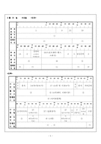 [가사노동과 시간관리] 학생본인의 시간사용실태 기록분석, 자신 생활목표제시후 목표달성과 관련된 활동 포함 시간계획표 작성-5