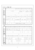 [가사노동과 시간관리] 학생본인의 시간사용실태 기록분석, 자신 생활목표제시후 목표달성과 관련된 활동 포함 시간계획표 작성-6