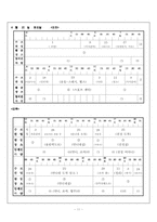 [가사노동과 시간관리] 학생본인의 시간사용실태 기록분석, 자신 생활목표제시후 목표달성과 관련된 활동 포함 시간계획표 작성-11