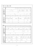 [가사노동과 시간관리] 학생본인의 시간사용실태 기록분석, 자신 생활목표제시후 목표달성과 관련된 활동 포함 시간계획표 작성-12