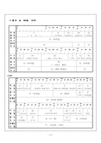 [가사노동과 시간관리] 학생본인의 시간사용실태 기록분석, 자신 생활목표제시후 목표달성과 관련된 활동 포함 시간계획표 작성-14