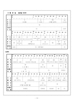 [가사노동과 시간관리] 학생본인의 시간사용실태 기록분석, 자신 생활목표제시후 목표달성과 관련된 활동 포함 시간계획표 작성-16