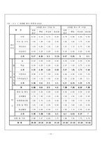 [가사노동과 시간관리] 학생본인의 시간사용실태 기록분석, 자신 생활목표제시후 목표달성과 관련된 활동 포함 시간계획표 작성-18