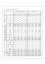 [가사노동과 시간관리] 학생본인의 시간사용실태 기록분석, 자신 생활목표제시후 목표달성과 관련된 활동 포함 시간계획표 작성-19