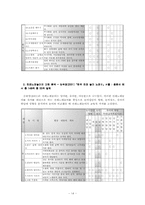 [졸업][유아교육] 유아의 전래노래놀이- 일반놀이와 전래노래놀이의 비교-14