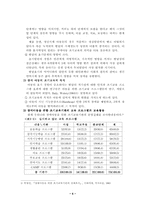 [특수유아지도] 정신지체아 에 대해서-4