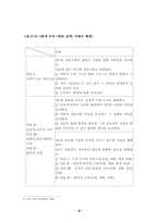 [특수유아지도] 정신지체아 에 대해서-8